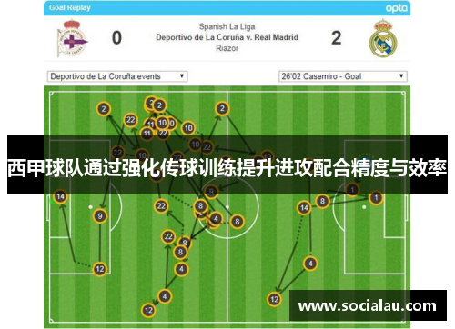 西甲球队通过强化传球训练提升进攻配合精度与效率